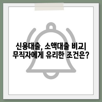 비대면 무직 당일 30만원 대출, 가능할까요? | 신용대출, 소액대출, 당일 승인, 무직자 대출