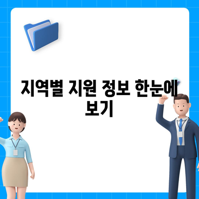 전기 자전거 보조금 신청 완벽 가이드 | 지역별 지원 정보, 신청 방법, 서류, 주의 사항