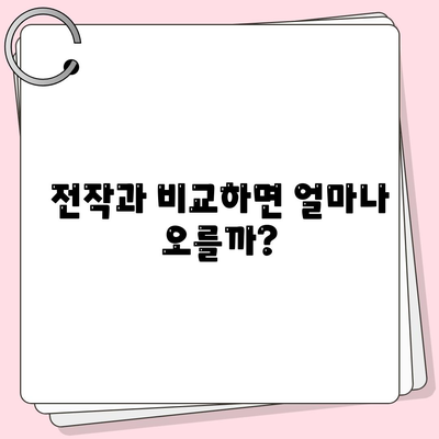 아이폰16 Pro 맥스 가격이 얼마나 비쌀까?