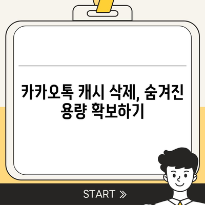 카카오톡 저장공간 부족 해결! 용량 확보하는 5가지 방법 | 카카오톡, 용량 관리, 데이터 정리, 저장공간 확보