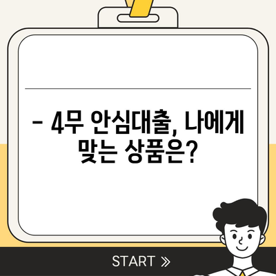 4무 안심대출 신청, 이렇게 하면 됩니다! | 4무 안심대출, 신청 방법, 서류, 주의사항