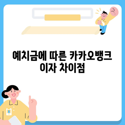 카카오뱅크 한달적금 이자| 최고 이자율과 조건 완벽 가이드 | 금융, 저축, 카카오뱅크"