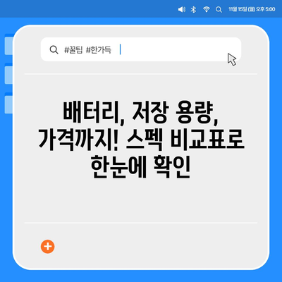 아이폰 15 vs 아이폰 16 | 스펙 비교표 공개!