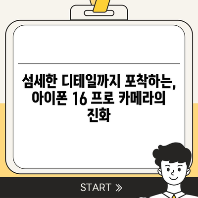 아이폰 16 프로 카메라 향상 | 사진 및 비디오 품질에 어떤 영향을 미칠까?