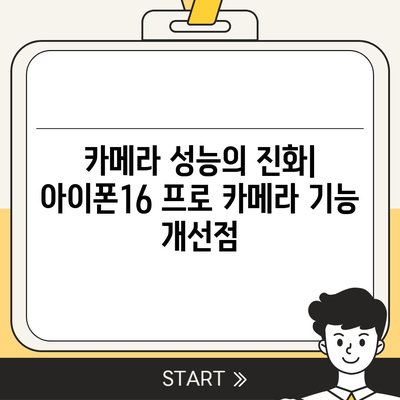 아이폰16 프로의 출시일, 디자인, 기타 변화