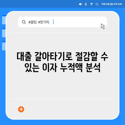 카카오뱅크 주택담보대출 갈아타기 방법과 유의사항 | 대출 비교, 최저 금리, 절차 설명"