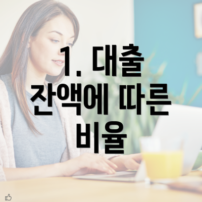 1. 대출 잔액에 따른 비율