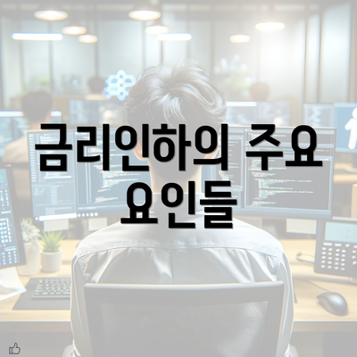 금리인하의 주요 요인들