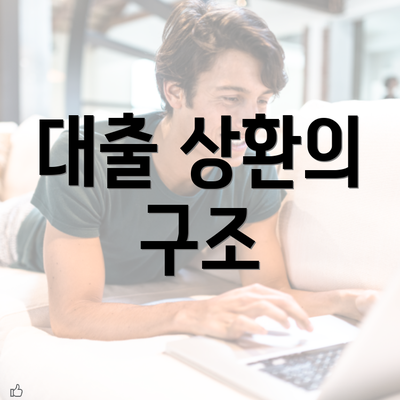 대출 상환의 구조