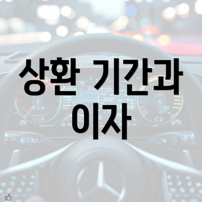 상환 기간과 이자