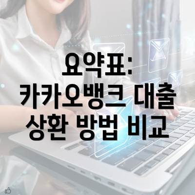 요약표: 카카오뱅크 대출 상환 방법 비교