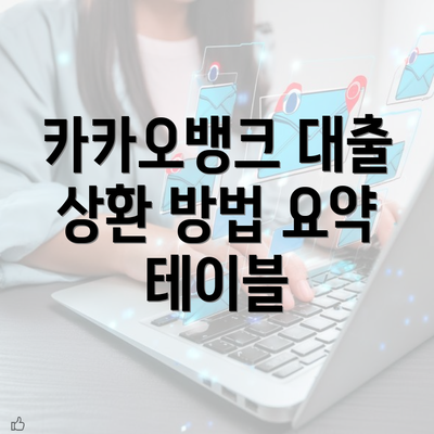 카카오뱅크 대출 상환 방법 변경의 필요성과 이유