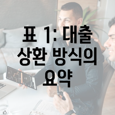 표 1: 대출 상환 방식의 요약