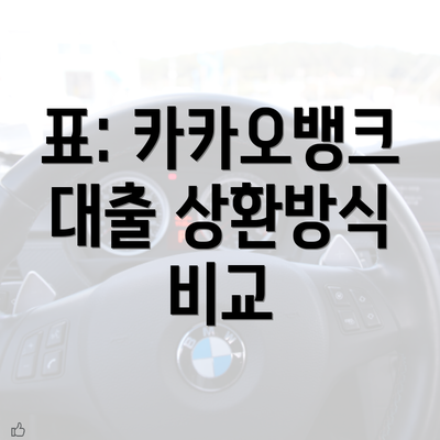 표: 카카오뱅크 대출 상환방식 비교