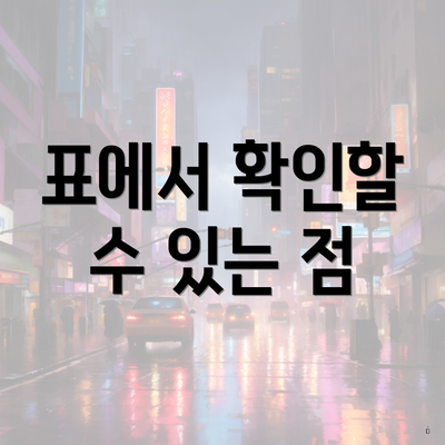 표에서 확인할 수 있는 점