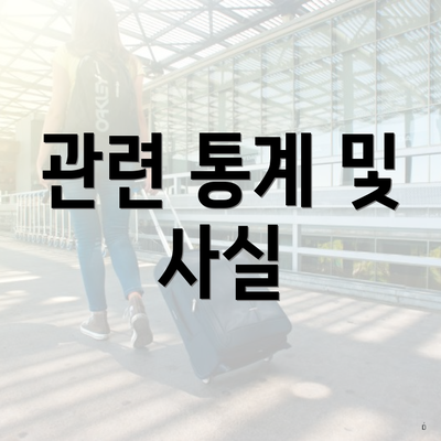 관련 통계 및 사실