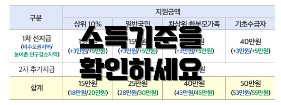 소득기준을 확인하세요