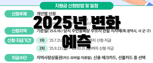 2025년 변화 예측