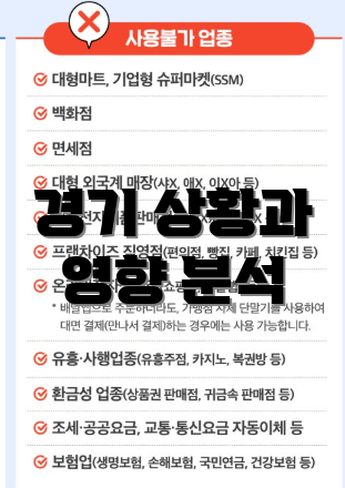 경기 상황과 영향 분석